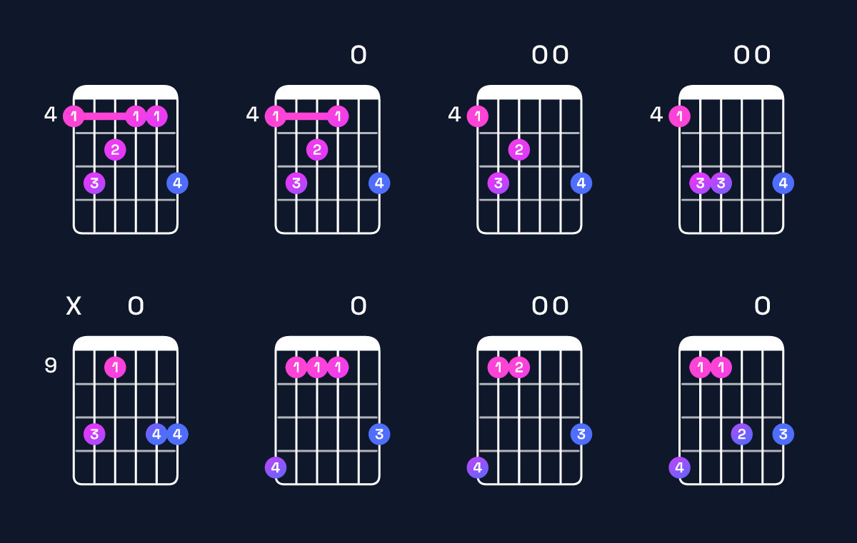 Chord chart for A♭ minor major 9 Guitar Chord: Notes, Intervals, Inversions & Shapes | Guitar Wiz
