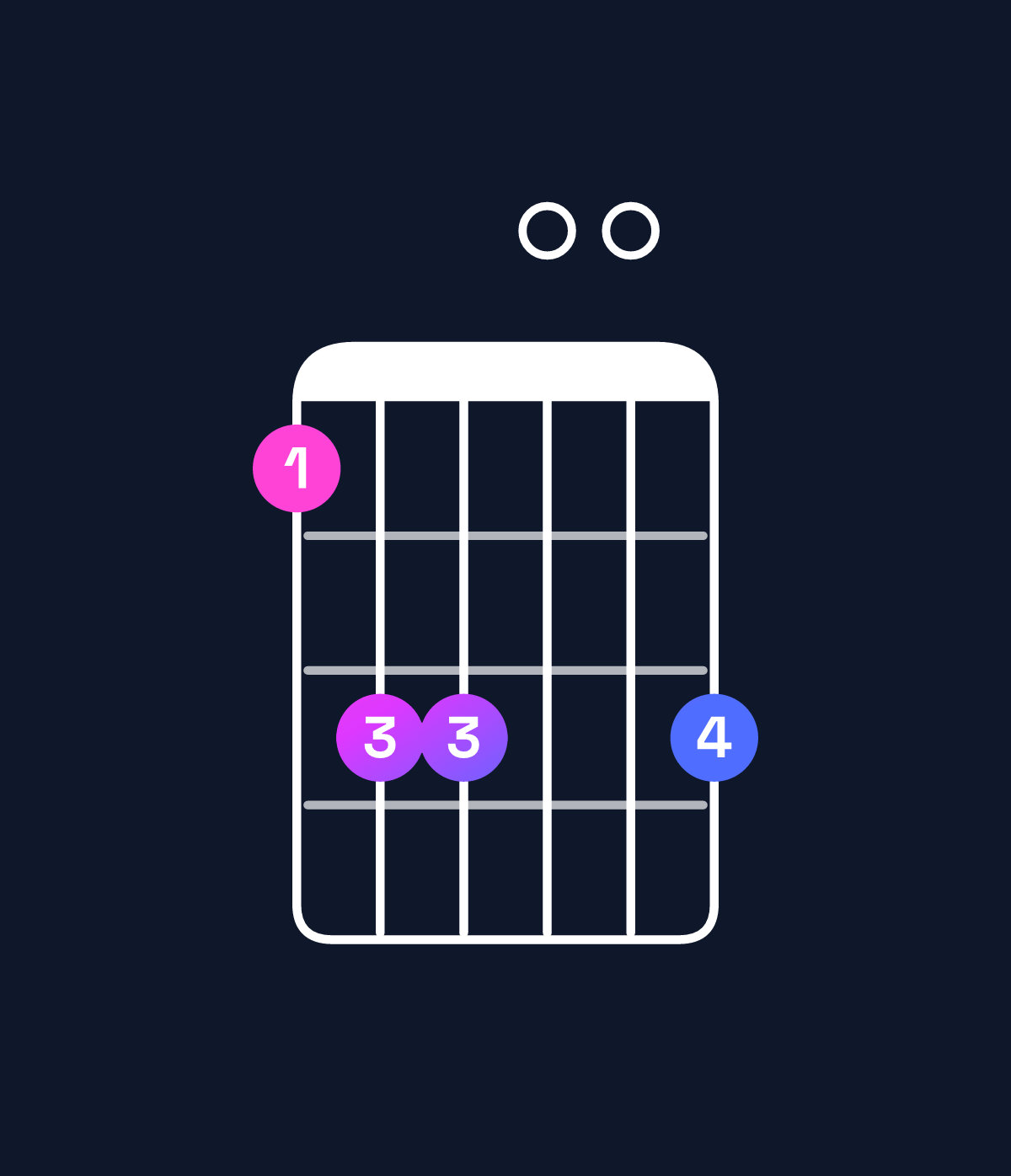 Chord chart for How to play A♭ minor major 9 chord on guitar — Shape 466006 | Guitar Wiz