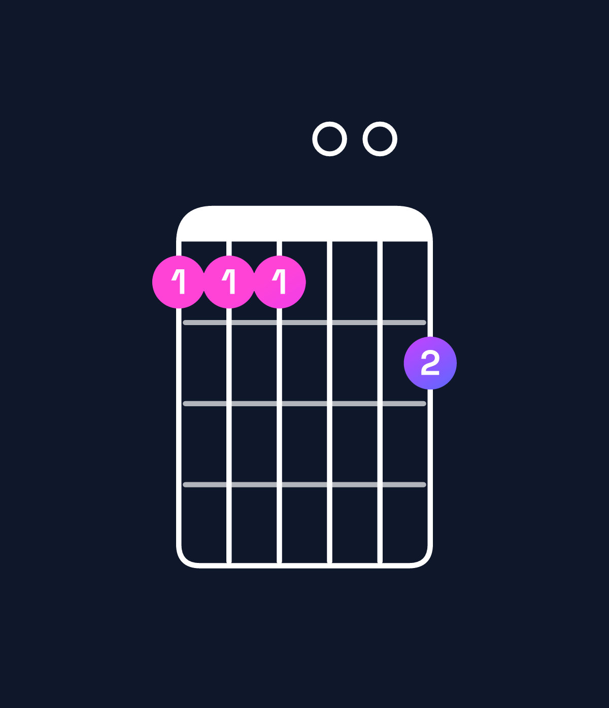 Chord chart for How to play A♭ minor major 9 / B♭ (4th inversion) chord on guitar — Shape 666007 | Guitar Wiz