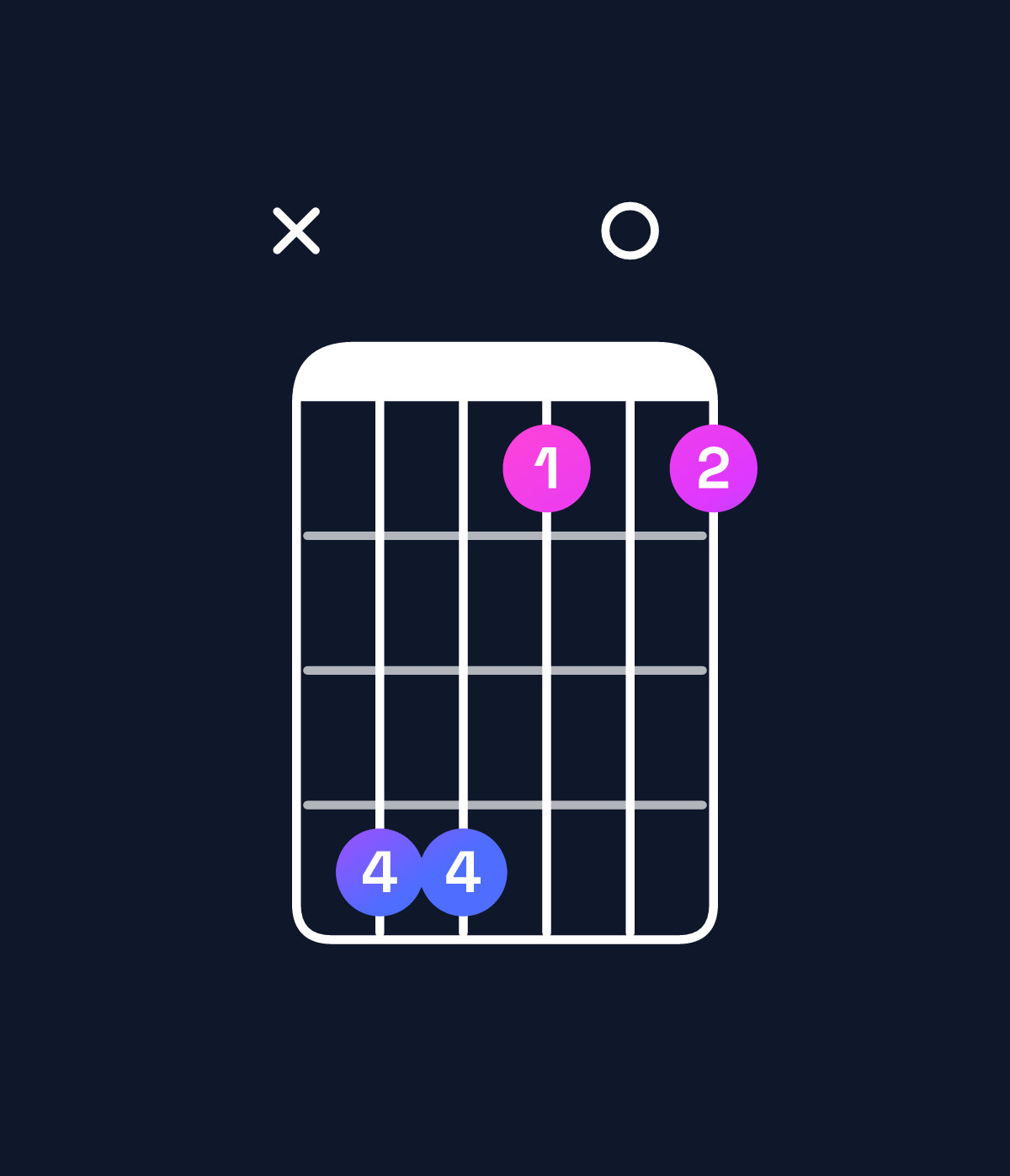 Chord chart for How to play A♭ minor major 9 / E♭ (2nd inversion) chord on guitar — Shape x66303 | Guitar Wiz
