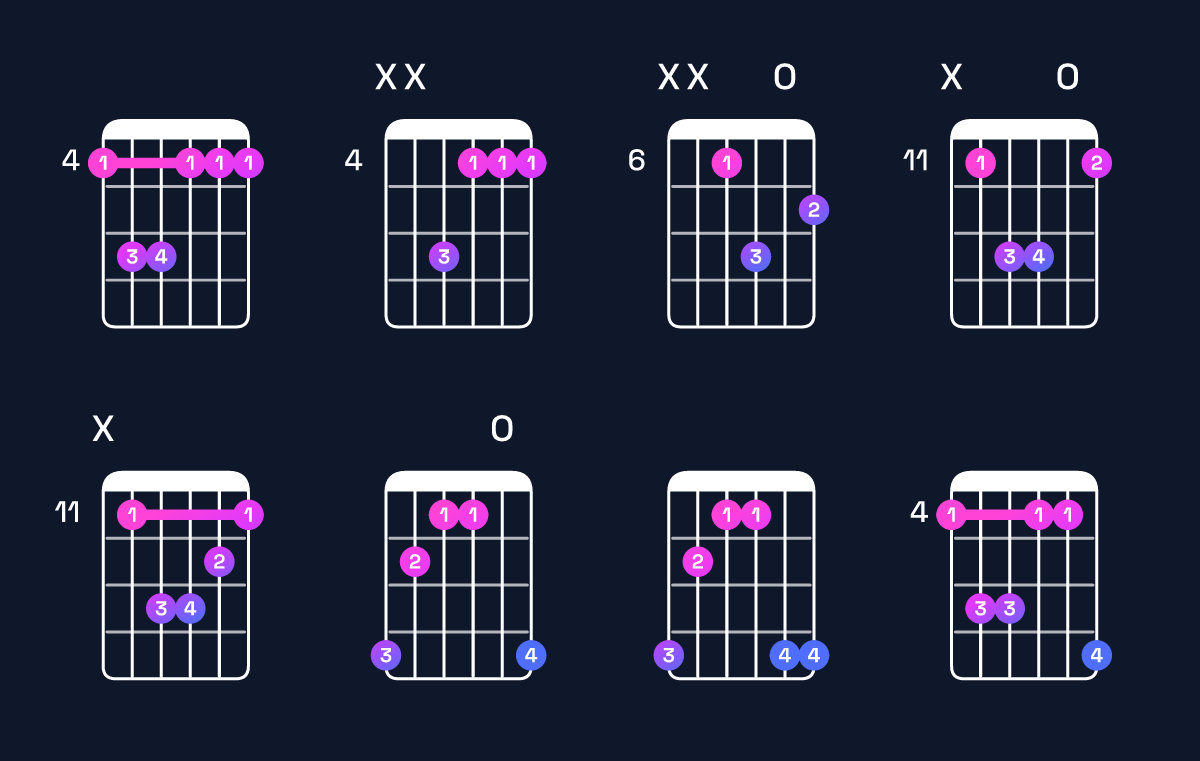 Chord chart for A♭ minor Guitar Chord: Notes, Intervals, Inversions & Shapes | Guitar Wiz