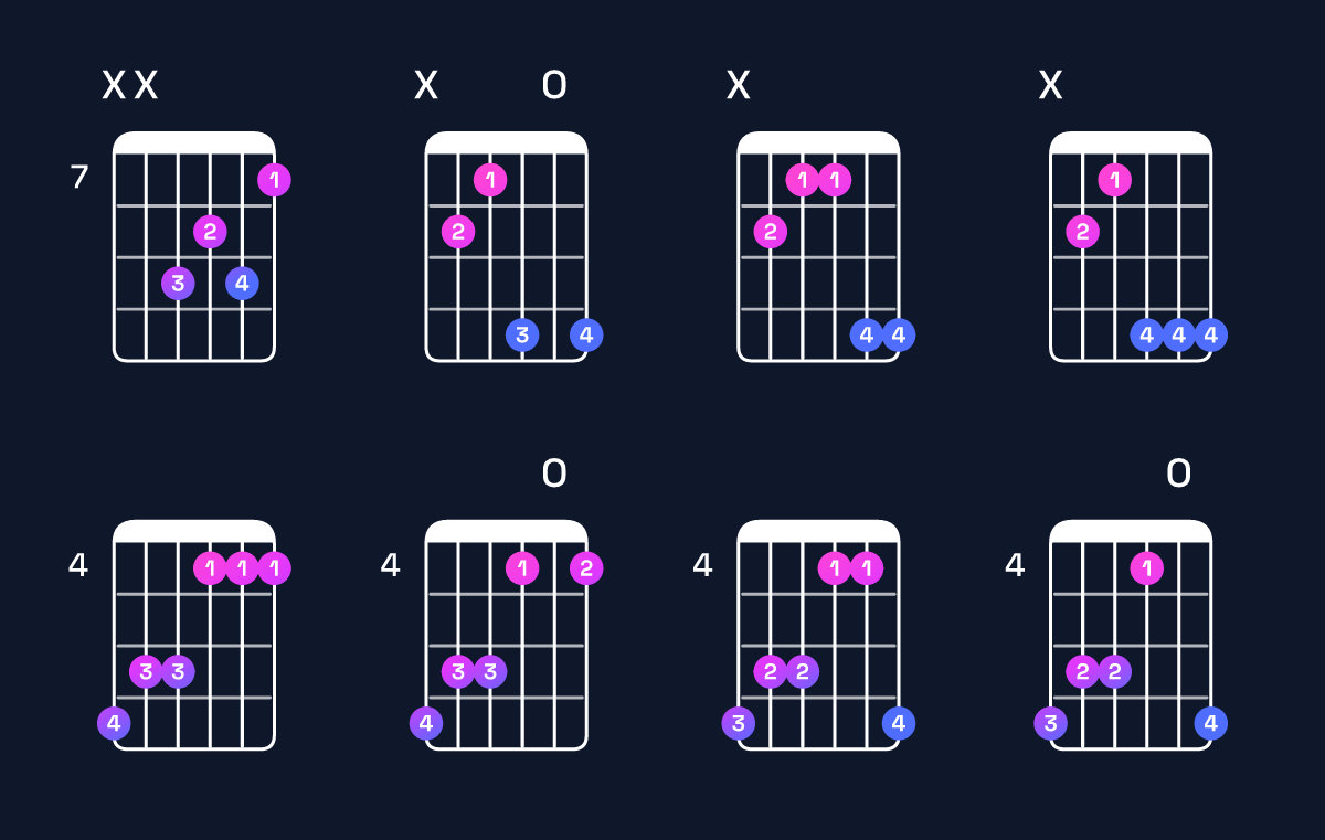 Chord chart for A♭ minor / C♭ (1st inversion) Guitar Chord: Notes, Shapes & Bass Note | Guitar Wiz