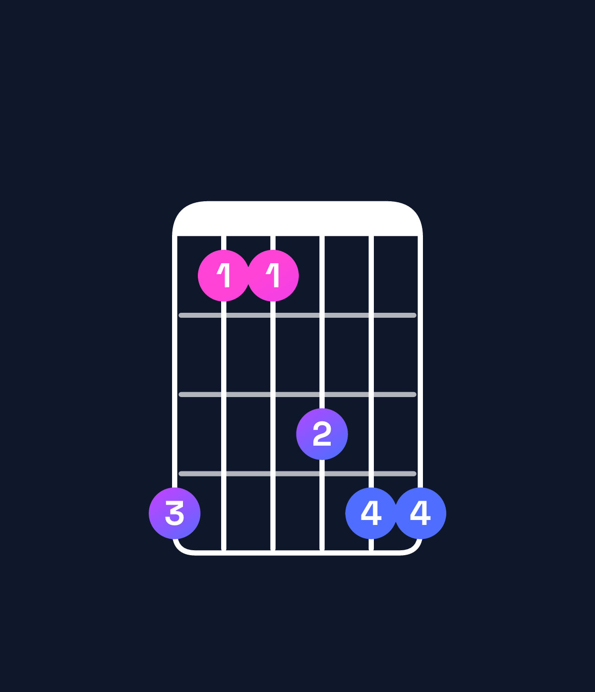 Chord chart for How to play A♭ suspended 2nd chord on guitar — Shape 411344 | Guitar Wiz