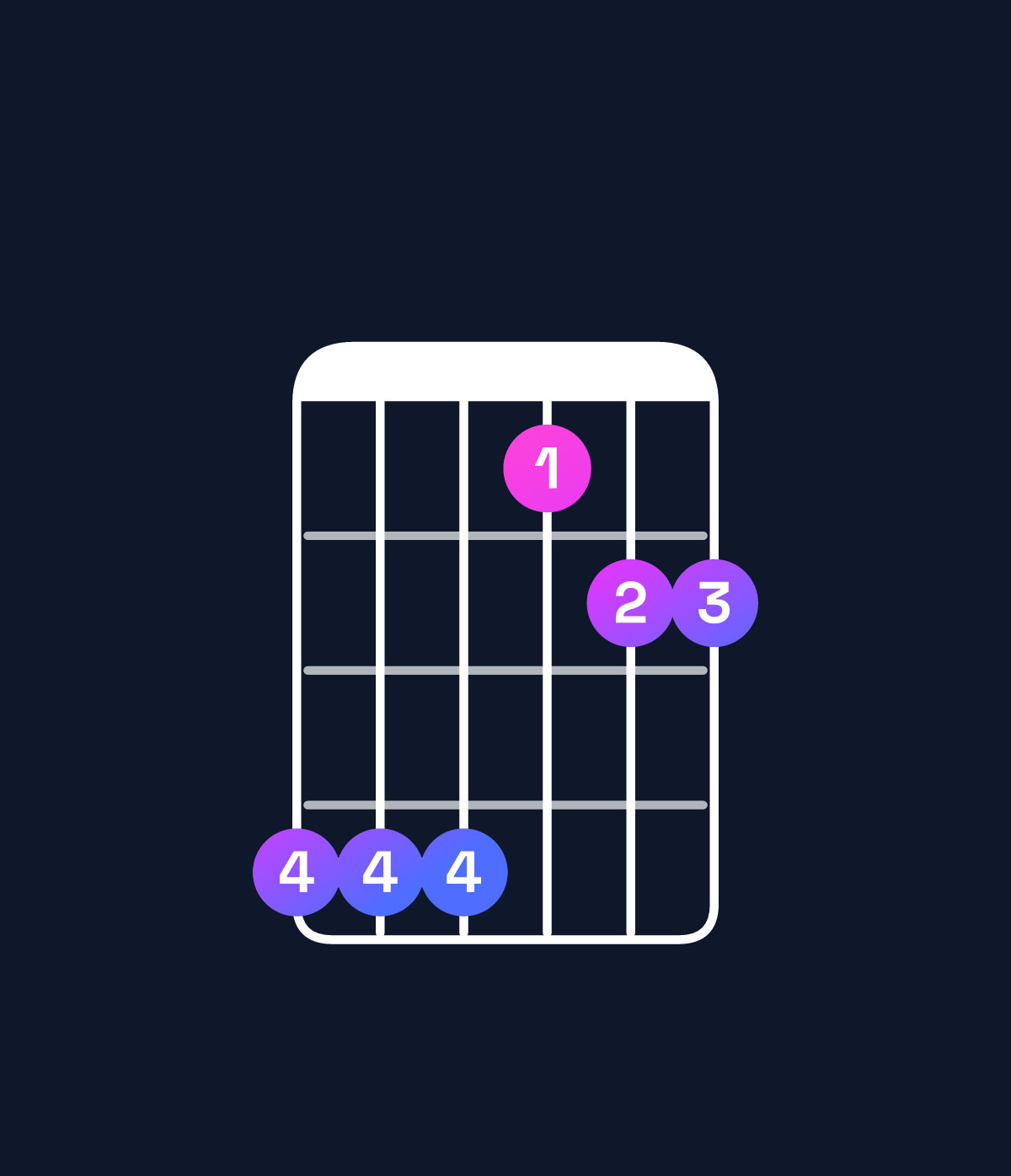 Chord chart for How to play A♭ suspended 2nd / B♭ (1st inversion) chord on guitar — Shape 666344 | Guitar Wiz