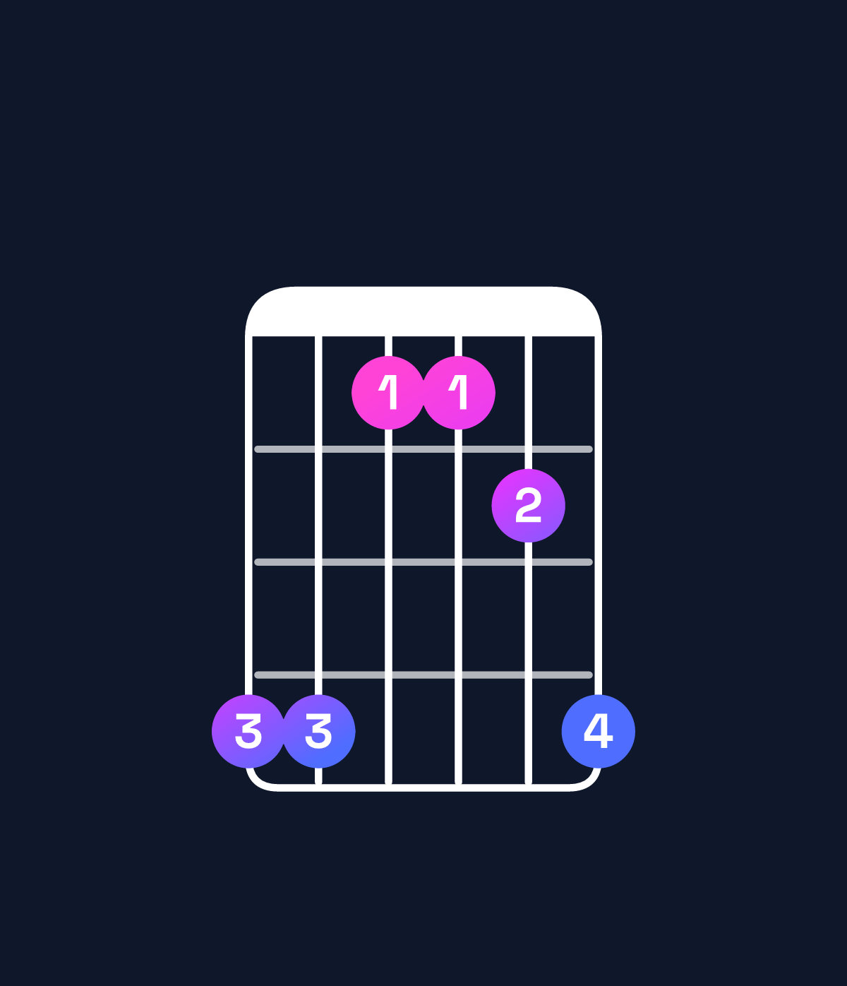 Chord chart for How to play A♭ suspended 4th chord on guitar — Shape 441124 | Guitar Wiz