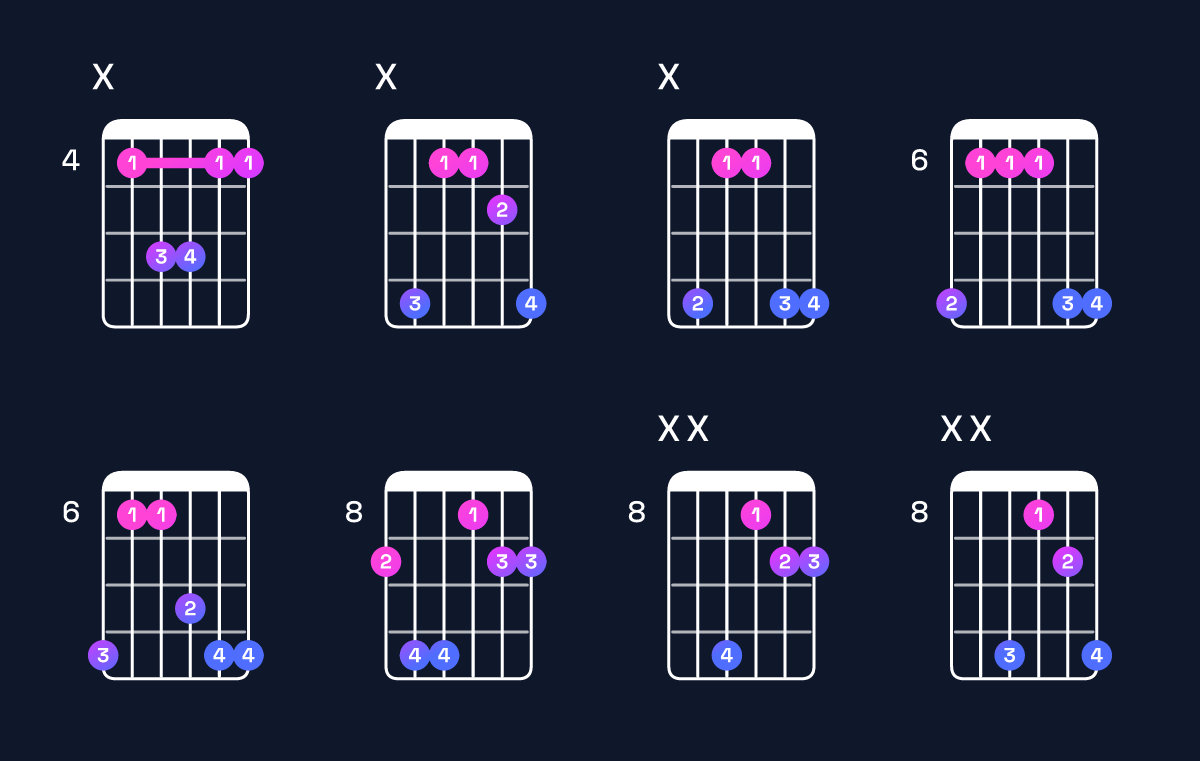 Chord chart for A♭ suspended 4th / D♭ (1st inversion) Guitar Chord: Notes, Shapes & Bass Note | Guitar Wiz