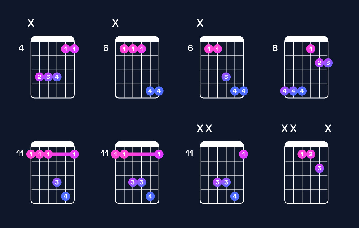 Chord chart for A♭ suspended 4th / E♭ (2nd inversion) Guitar Chord: Notes, Shapes & Bass Note | Guitar Wiz