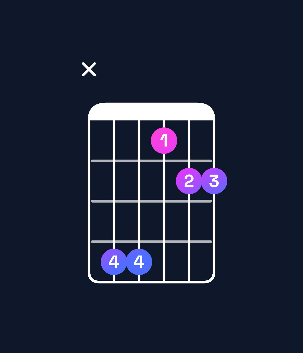 Chord chart for How to play A♭ suspended 4th chord on guitar — Shape xbb899 | Guitar Wiz
