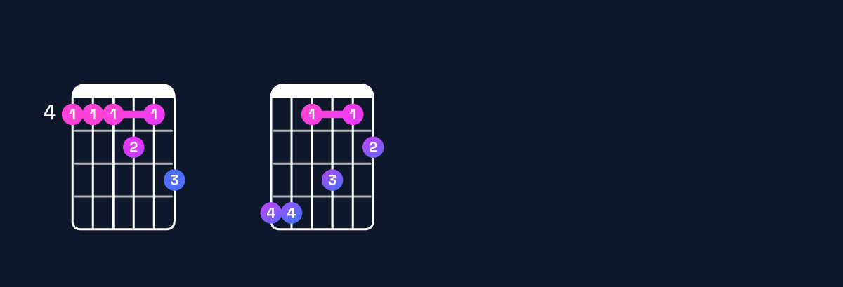 Chord chart for A♭11 Guitar Chord: Notes, Intervals, Inversions & Shapes | Guitar Wiz