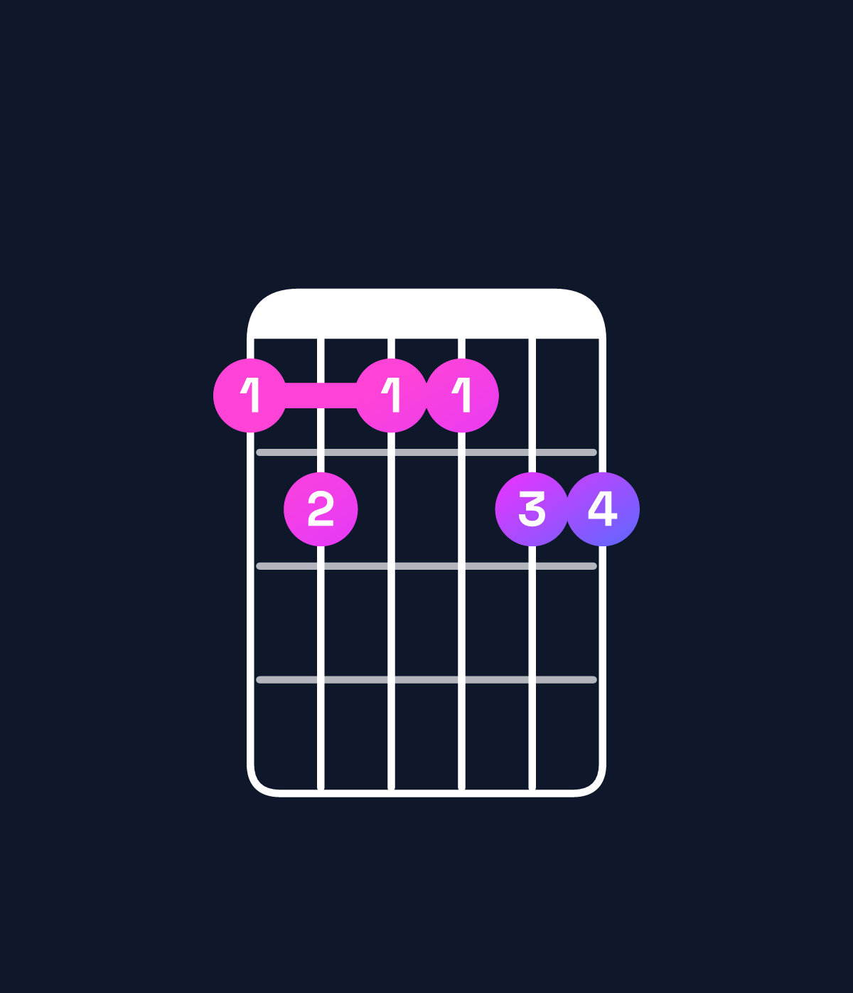 Chord chart for How to play A♭11 / C (1st inversion) chord on guitar — Shape 898899 | Guitar Wiz