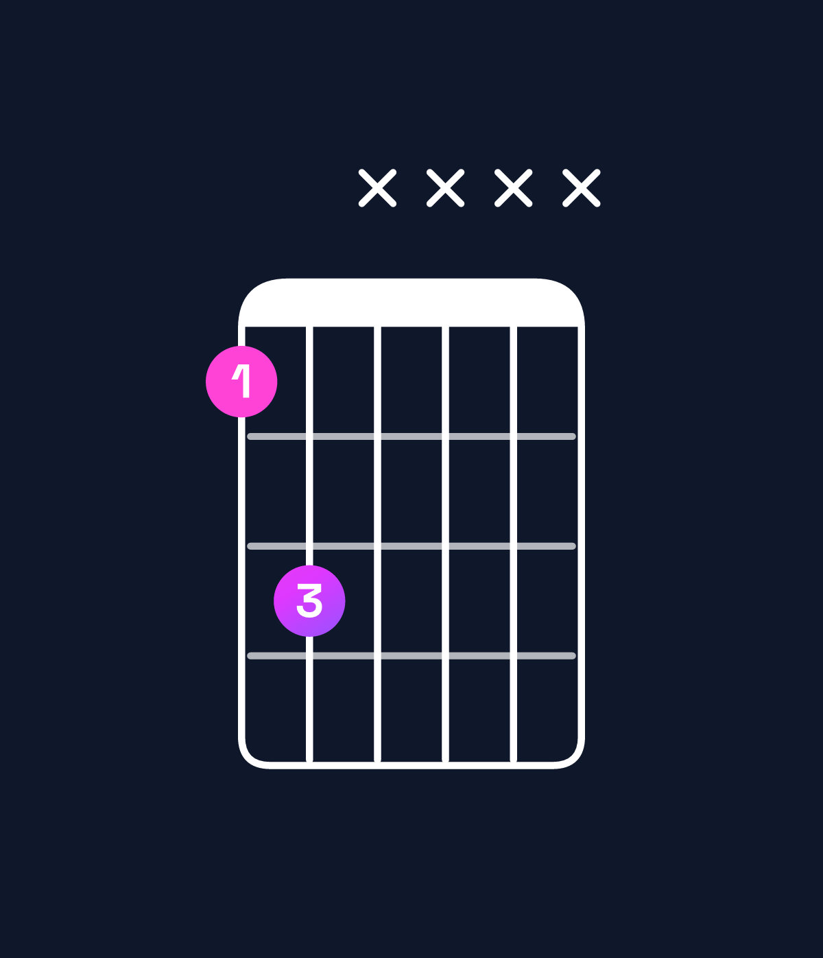 Chord chart for How to play A♭5 chord on guitar — Shape 46xxxx | Guitar Wiz