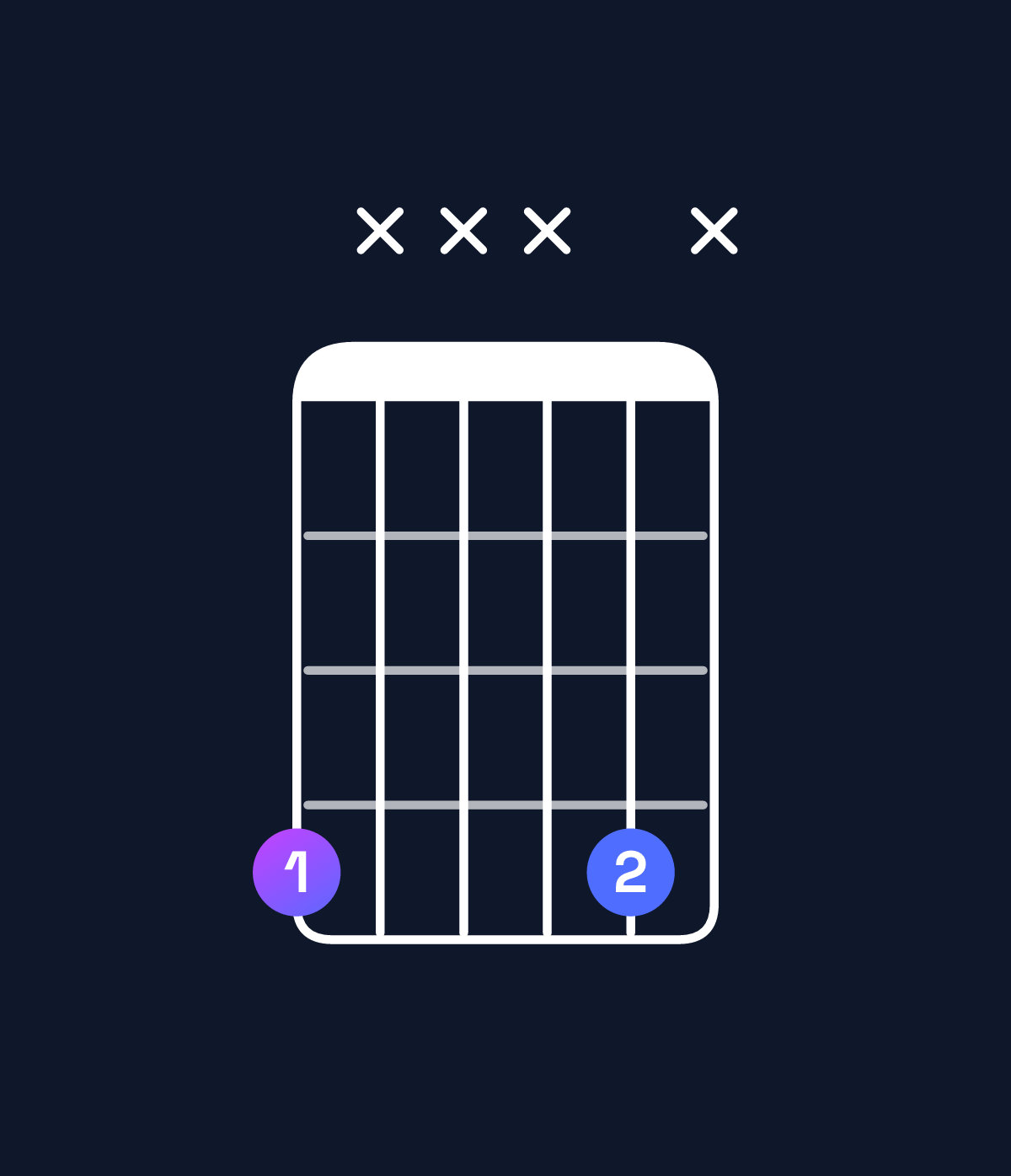 Chord chart for How to play A♭5 chord on guitar — Shape 4xxx4x | Guitar Wiz