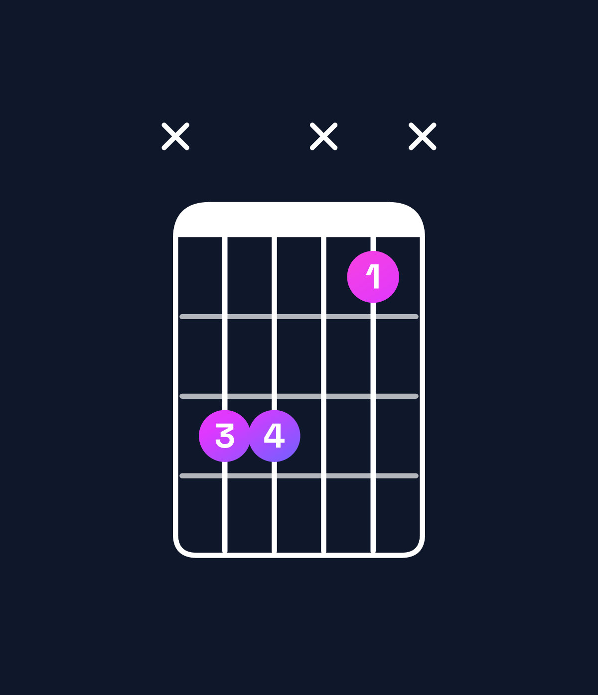 Chord chart for How to play A♭5 / E♭ (1st inversion) chord on guitar — Shape x66x4x | Guitar Wiz