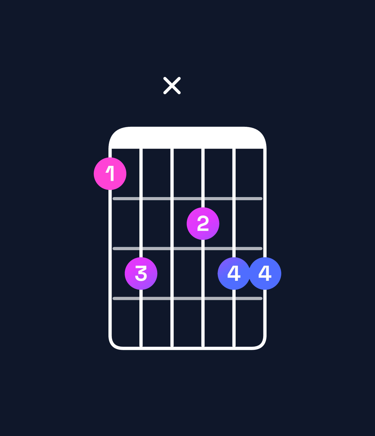 Chord chart for How to play A♭6 add 9 chord on guitar — Shape 46x566 | Guitar Wiz