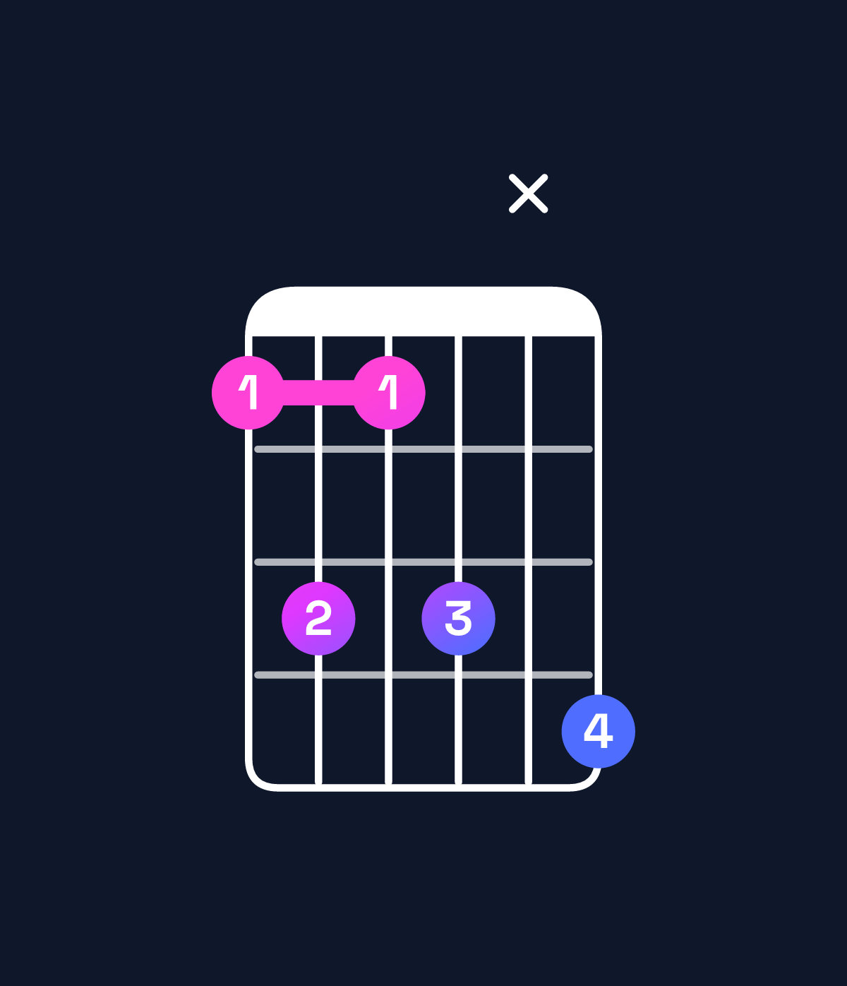 Chord chart for How to play A♭6 add 9 / F (3rd inversion) chord on guitar — Shape 1313x4 | Guitar Wiz