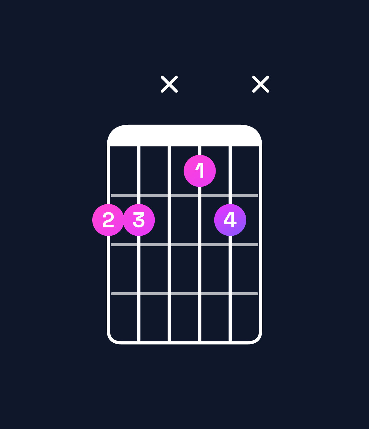 Chord chart for How to play A♭6 suspended 2nd / E♭ (2nd inversion) chord on guitar — Shape bbxabx | Guitar Wiz