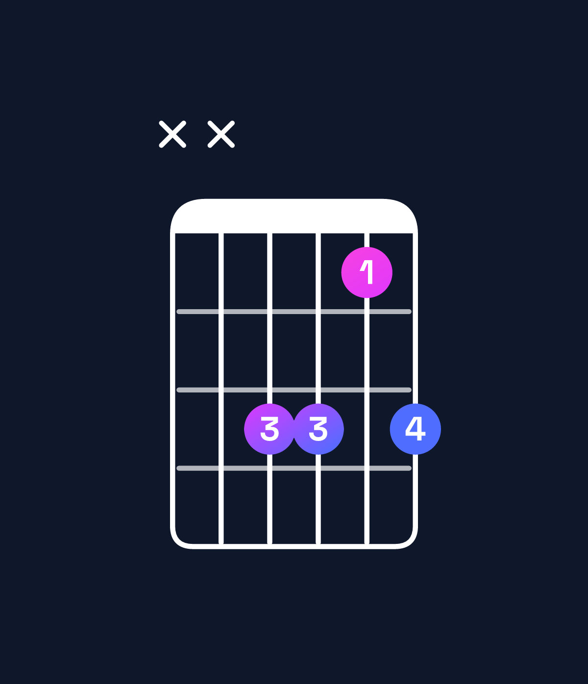 Chord chart for How to play A♭6 suspended 2nd / E♭ (2nd inversion) chord on guitar — Shape xxddbd | Guitar Wiz