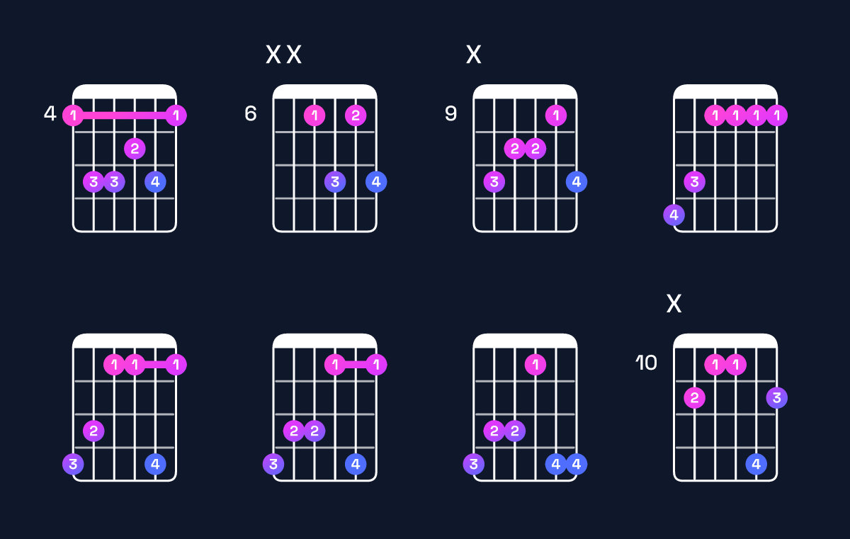 Chord chart for A♭6 Guitar Chord: Notes, Intervals, Inversions & Shapes | Guitar Wiz