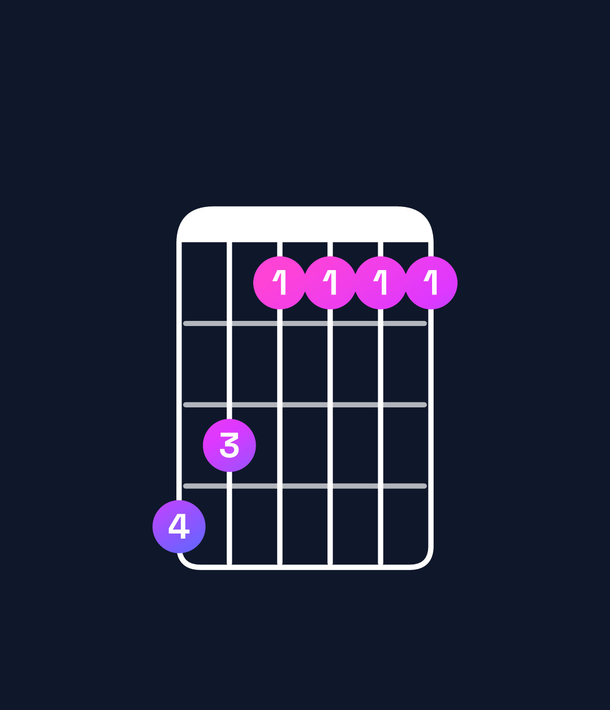 Chord chart for How to play A♭6 chord on guitar — Shape 431111 | Guitar Wiz