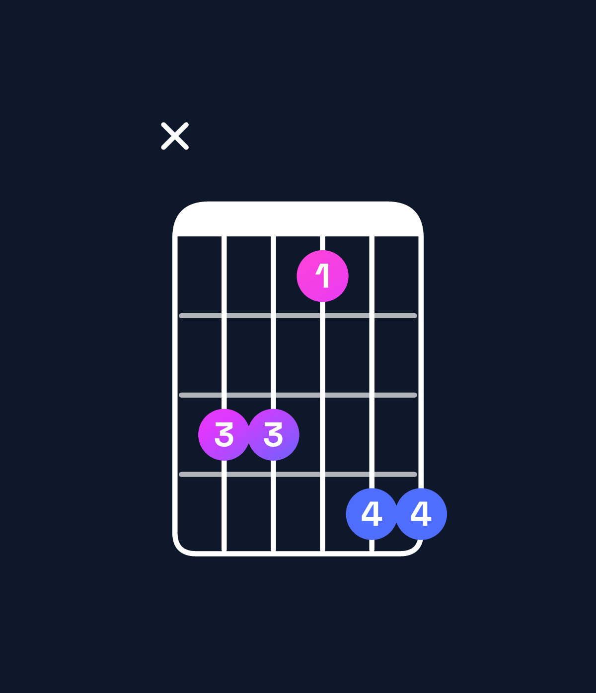 Chord chart for How to play A♭6 / C (1st inversion) chord on guitar — Shape x33144 | Guitar Wiz