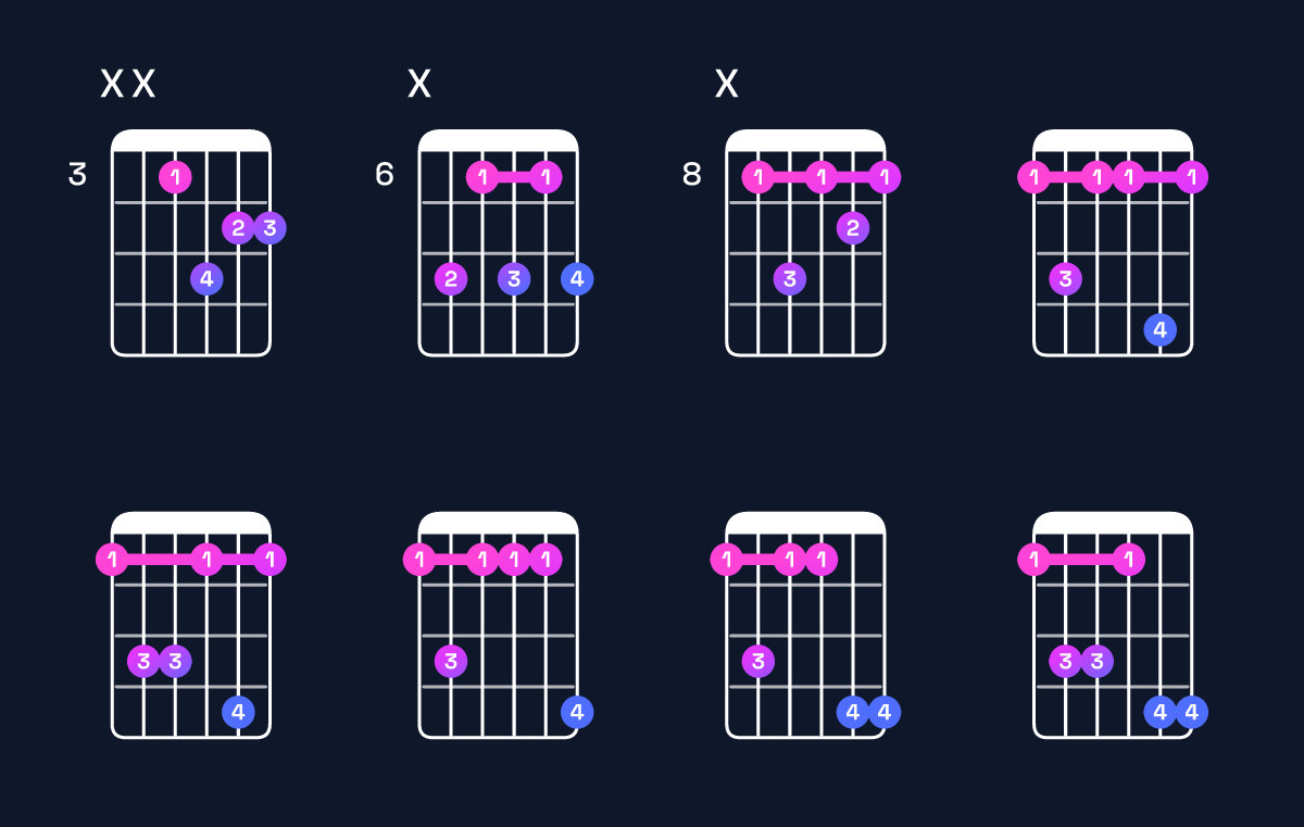 Chord chart for A♭6 / F (3rd inversion) Guitar Chord: Notes, Shapes & Bass Note | Guitar Wiz