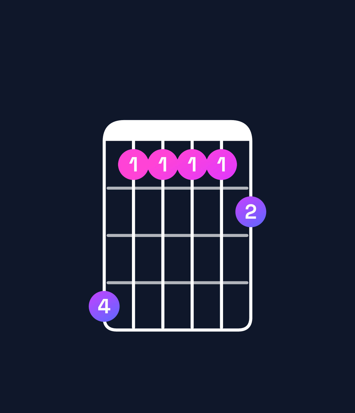 Chord chart for How to play A♭9 chord on guitar — Shape 411112 | Guitar Wiz