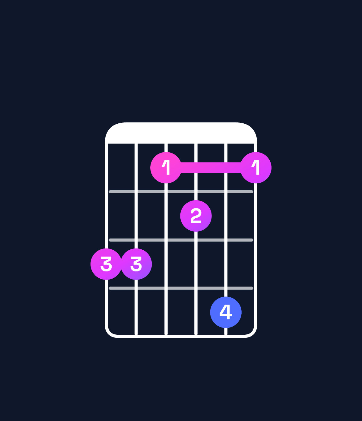 Chord chart for How to play A♭9 / B♭ (4th inversion) chord on guitar — Shape 664574 | Guitar Wiz