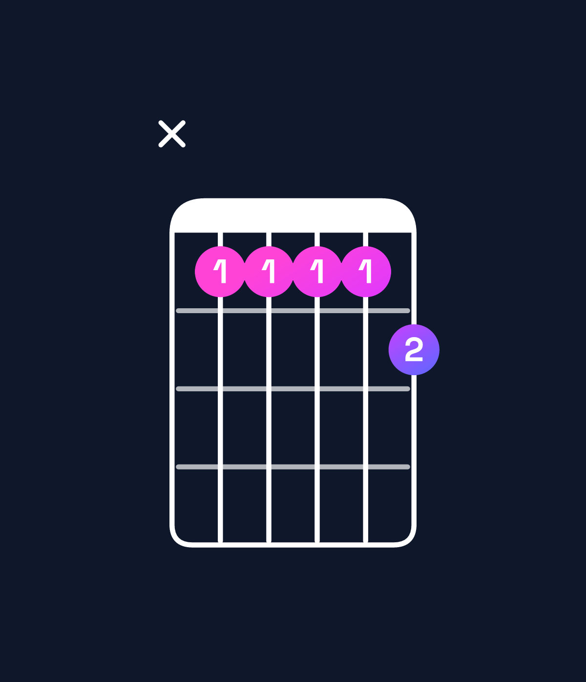 Chord chart for How to play A♭9 / B♭ (4th inversion) chord on guitar — Shape x11112 | Guitar Wiz
