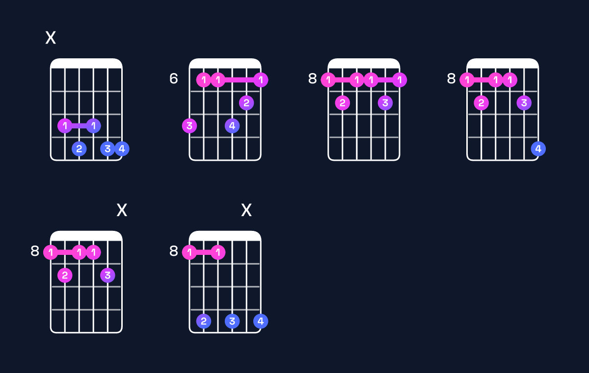 Chord chart for A♭9 / C (1st inversion) Guitar Chord: Notes, Shapes & Bass Note | Guitar Wiz