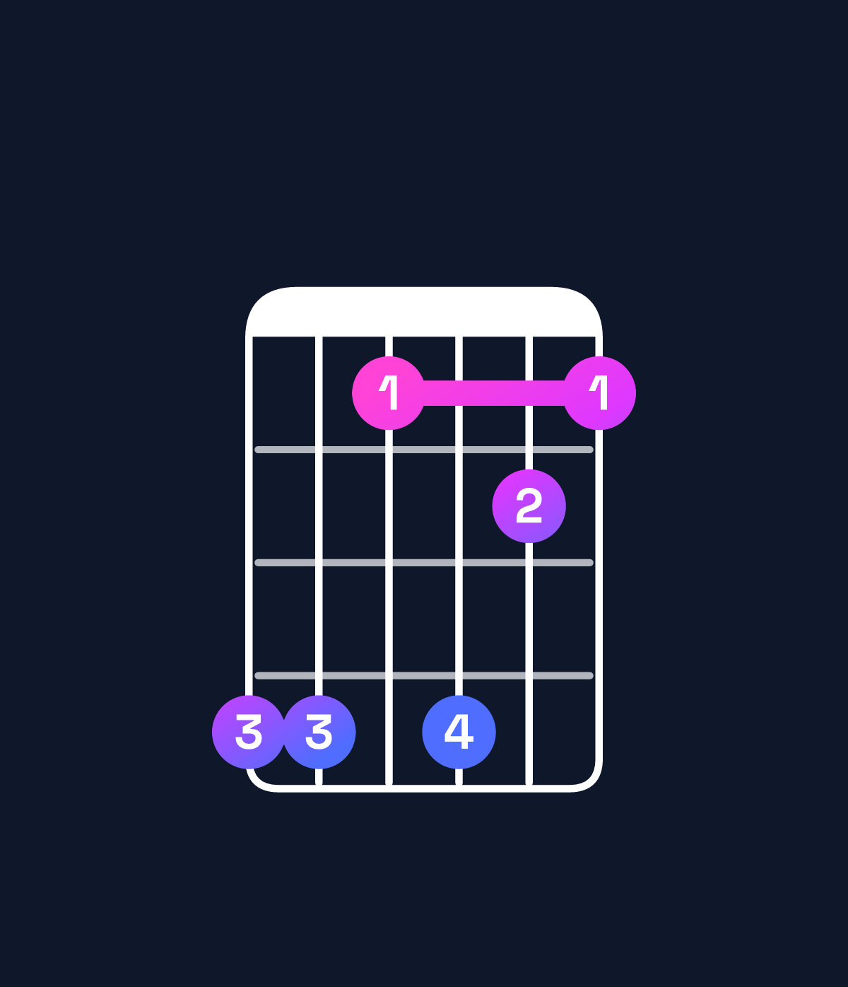 Chord chart for How to play A♭9 / E♭ (2nd inversion) chord on guitar — Shape bb8b98 | Guitar Wiz