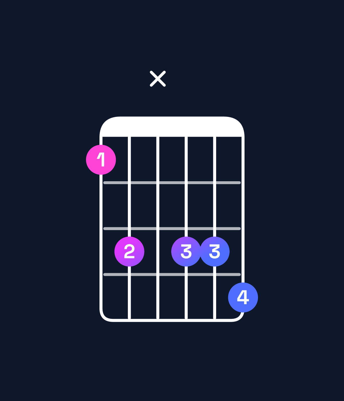 Chord chart for How to play A♭9 / E♭ (2nd inversion) chord on guitar — Shape bdxdde | Guitar Wiz