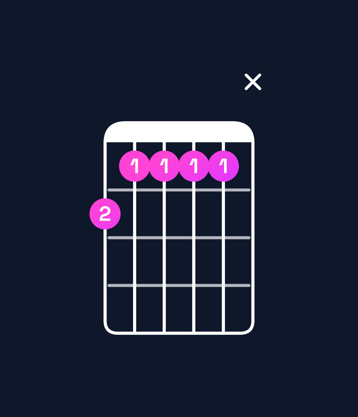 Chord chart for How to play A♭9 / G♭ (3rd inversion) chord on guitar — Shape eddddx | Guitar Wiz