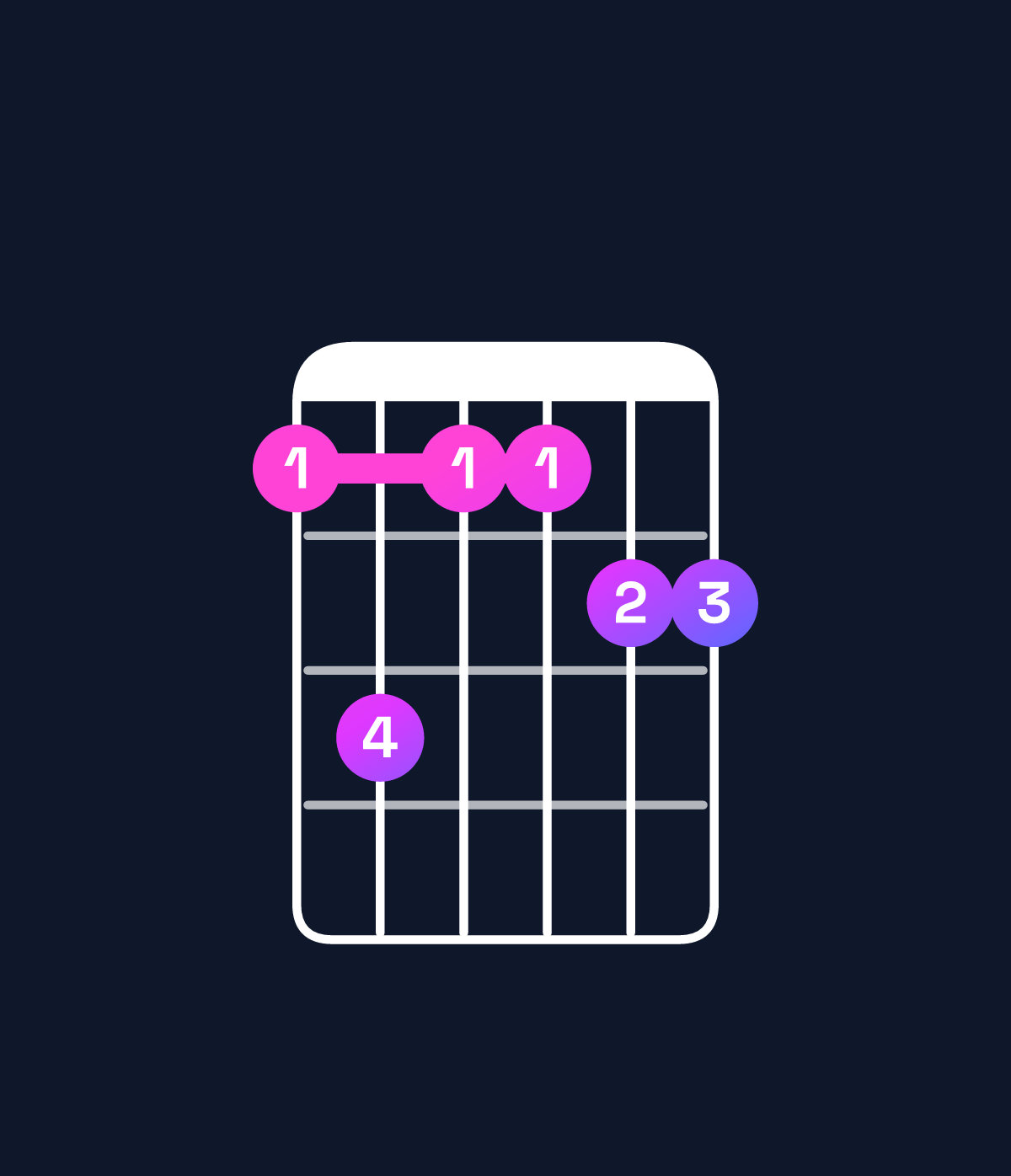 Chord chart for How to play A major 11 / C♯ (1st inversion) chord on guitar — Shape 9b99aa | Guitar Wiz