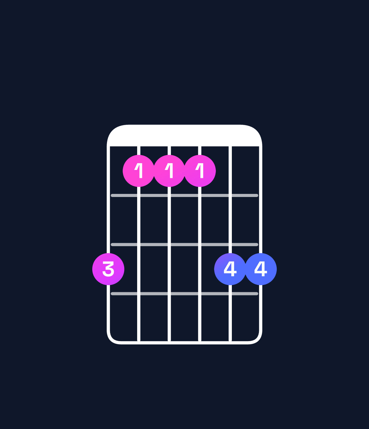 Chord chart for How to play A major 7th add 11 / C♯ (1st inversion) chord on guitar — Shape 977799 | Guitar Wiz