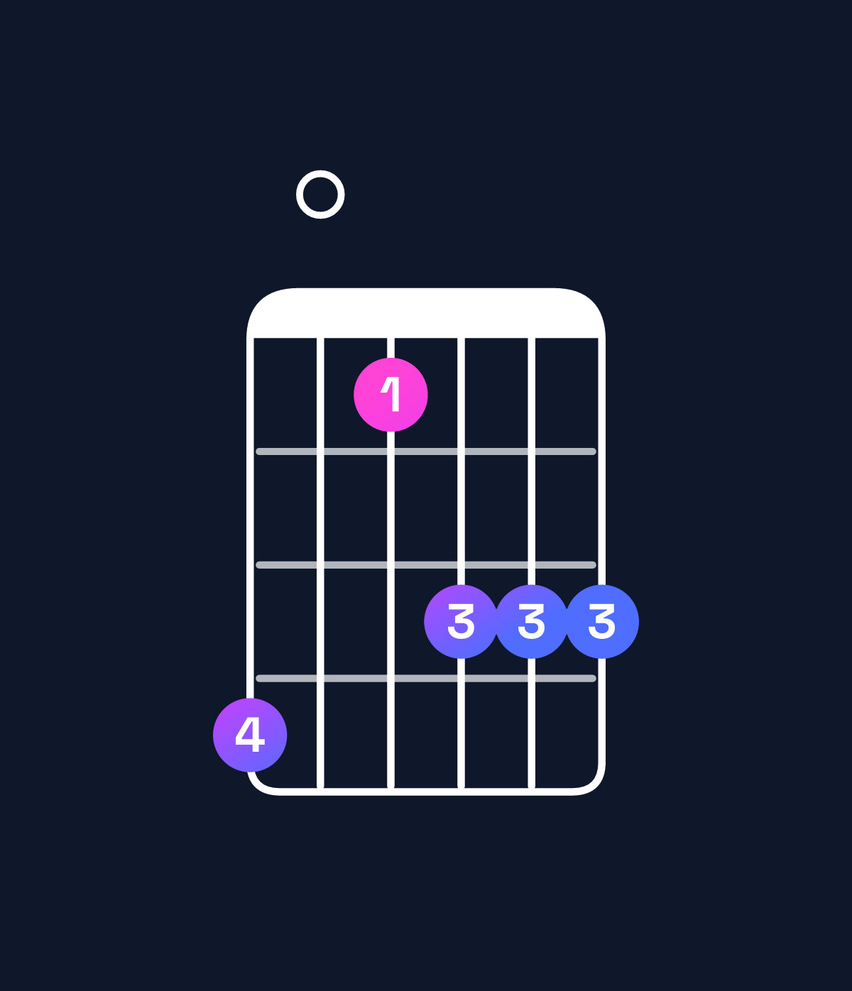 Chord chart for How to play A major 7th add 11 / D (4th inversion) chord on guitar — Shape a07999 | Guitar Wiz
