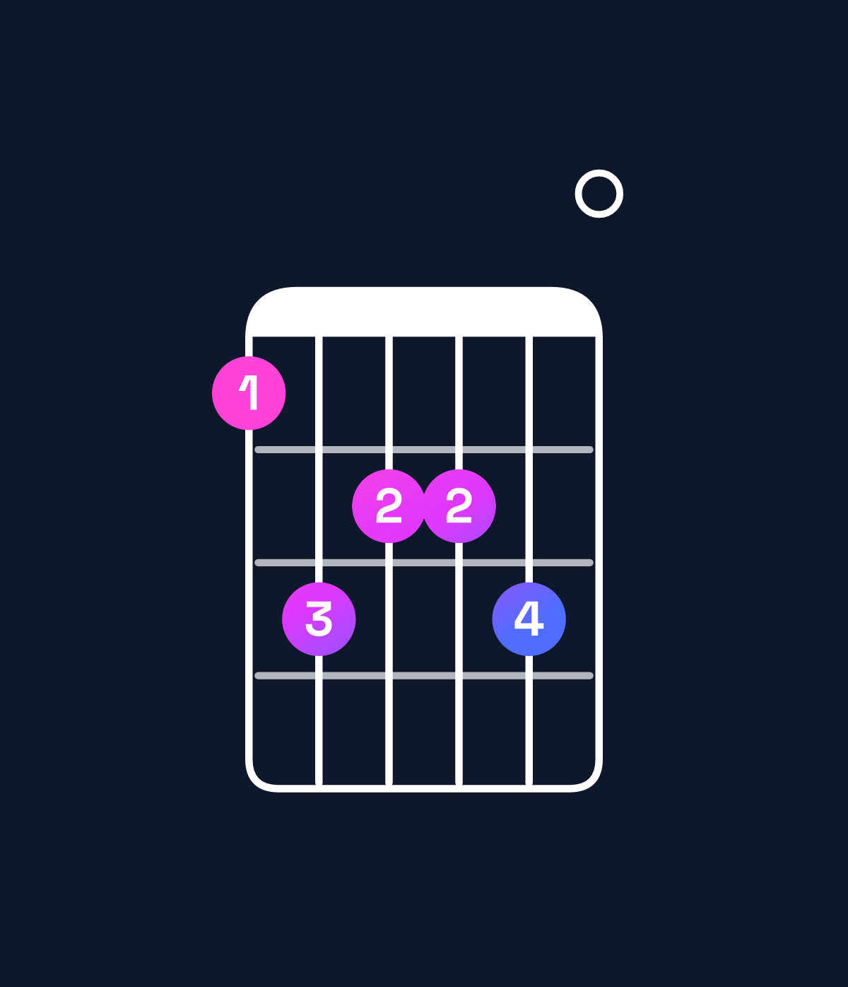 Chord chart for How to play A major 7th add 13 chord on guitar — Shape 576670 | Guitar Wiz