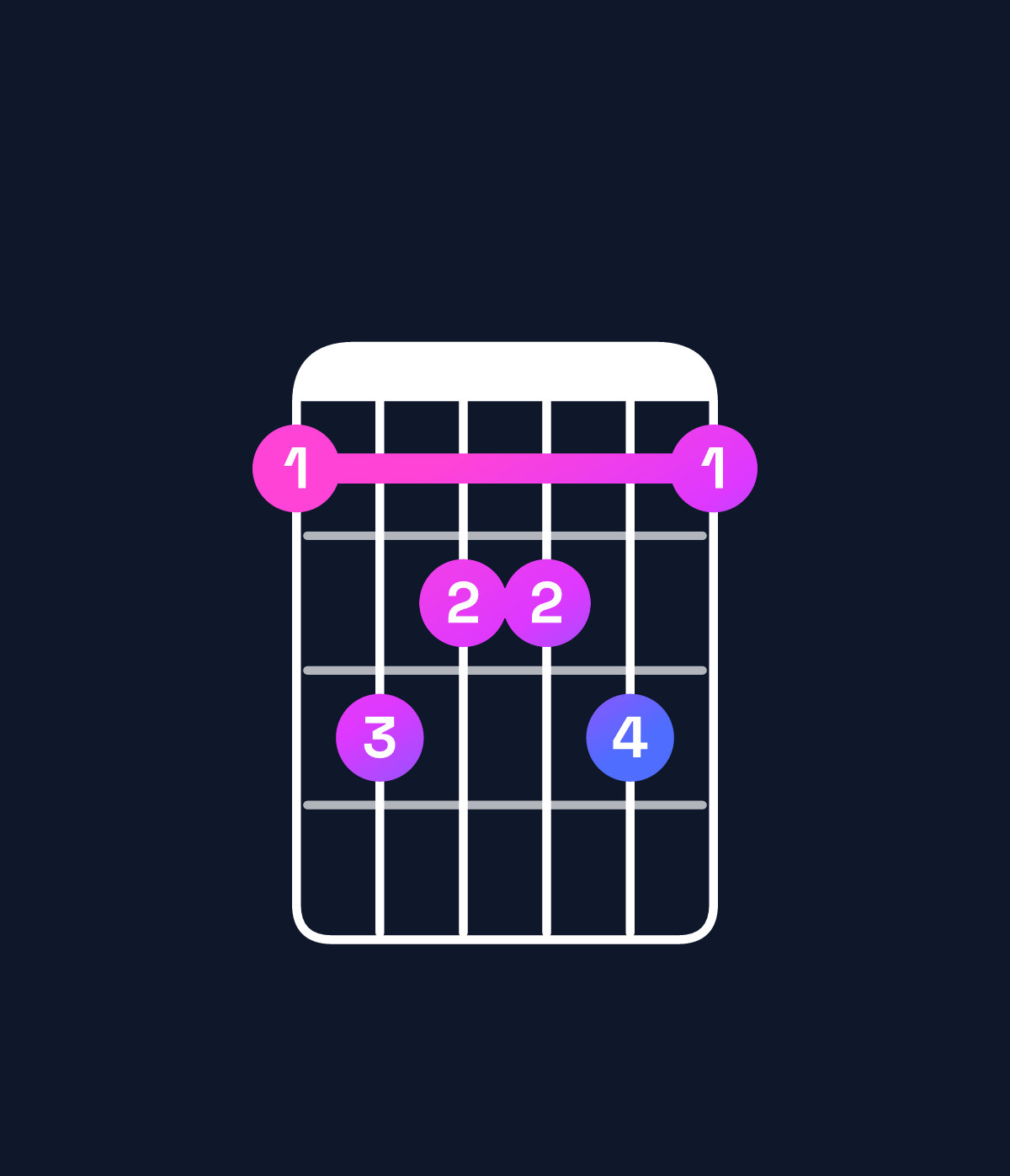 Chord chart for How to play A major 7th add 13 chord on guitar — Shape 576675 | Guitar Wiz