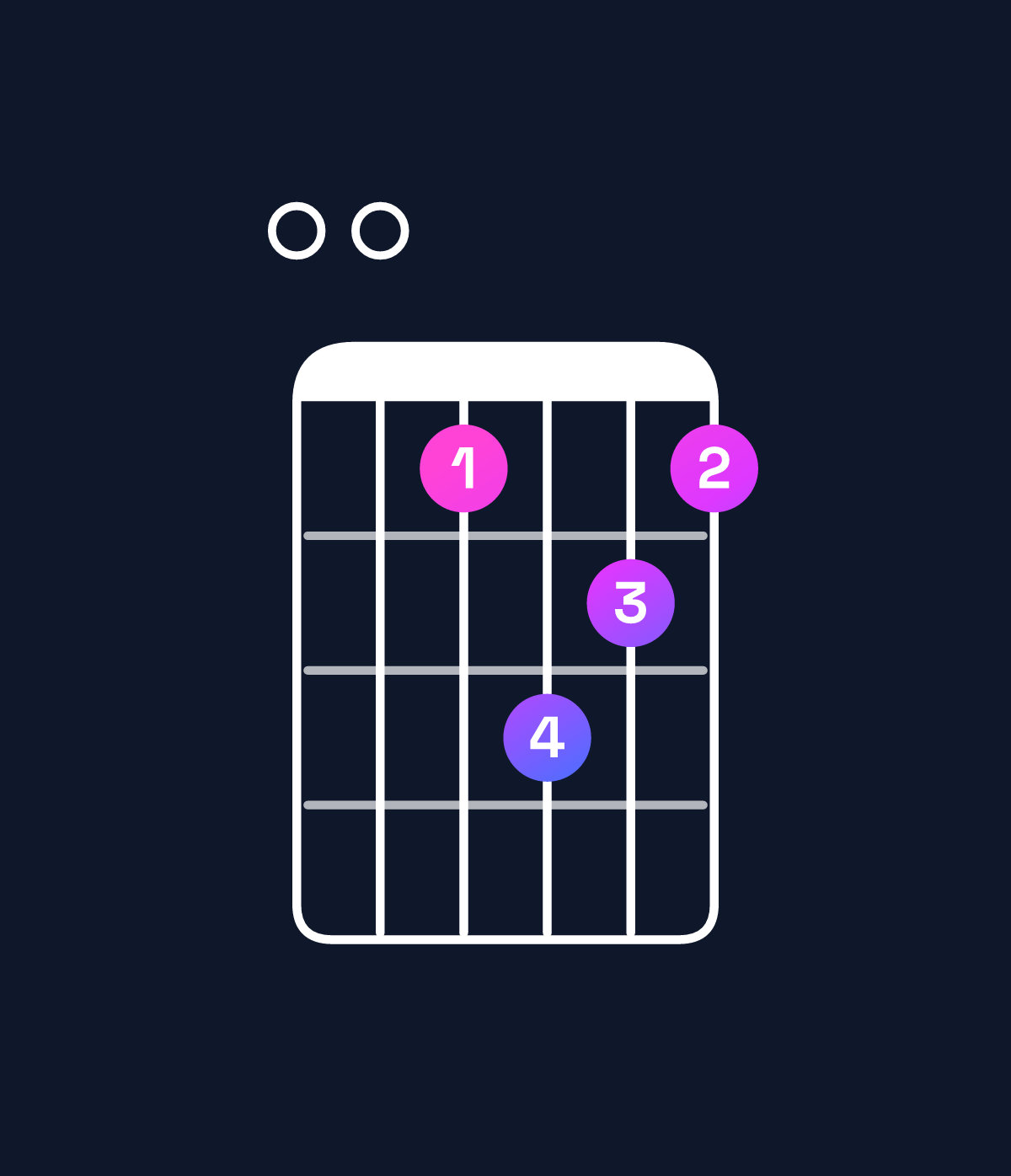 Chord chart for How to play A major 7th add 13 / E (2nd inversion) chord on guitar — Shape 004654 | Guitar Wiz