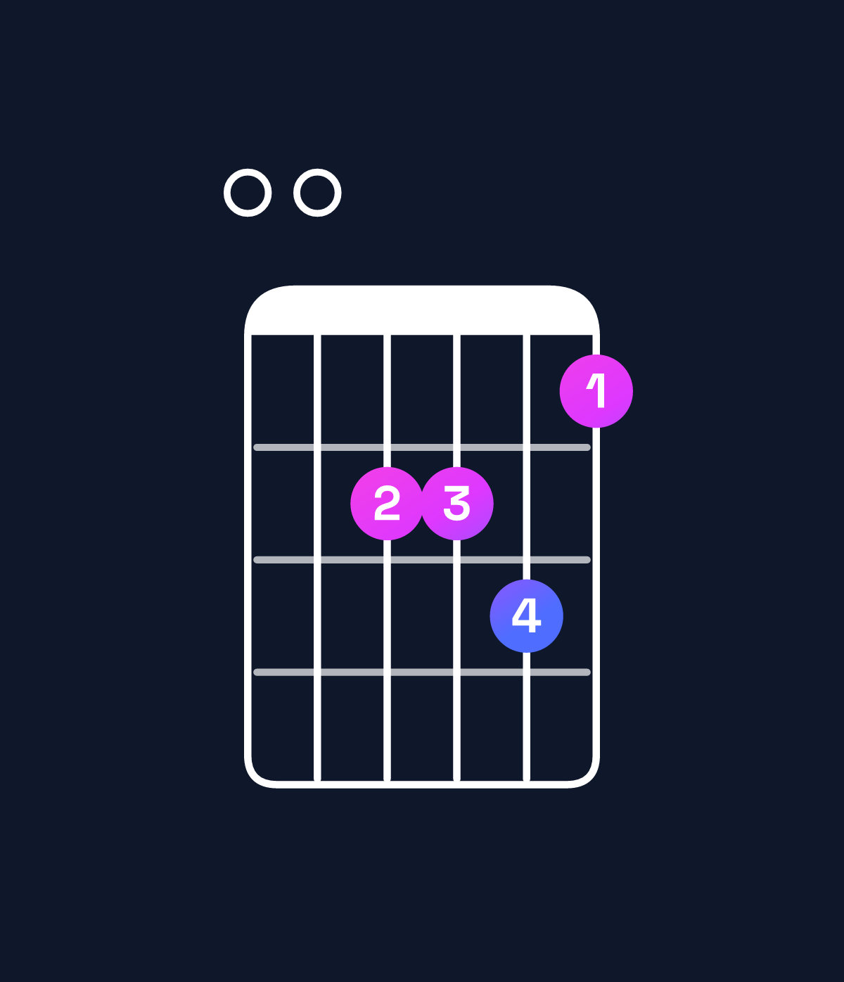 Chord chart for How to play A major 7th add 13 / E (2nd inversion) chord on guitar — Shape 006675 | Guitar Wiz