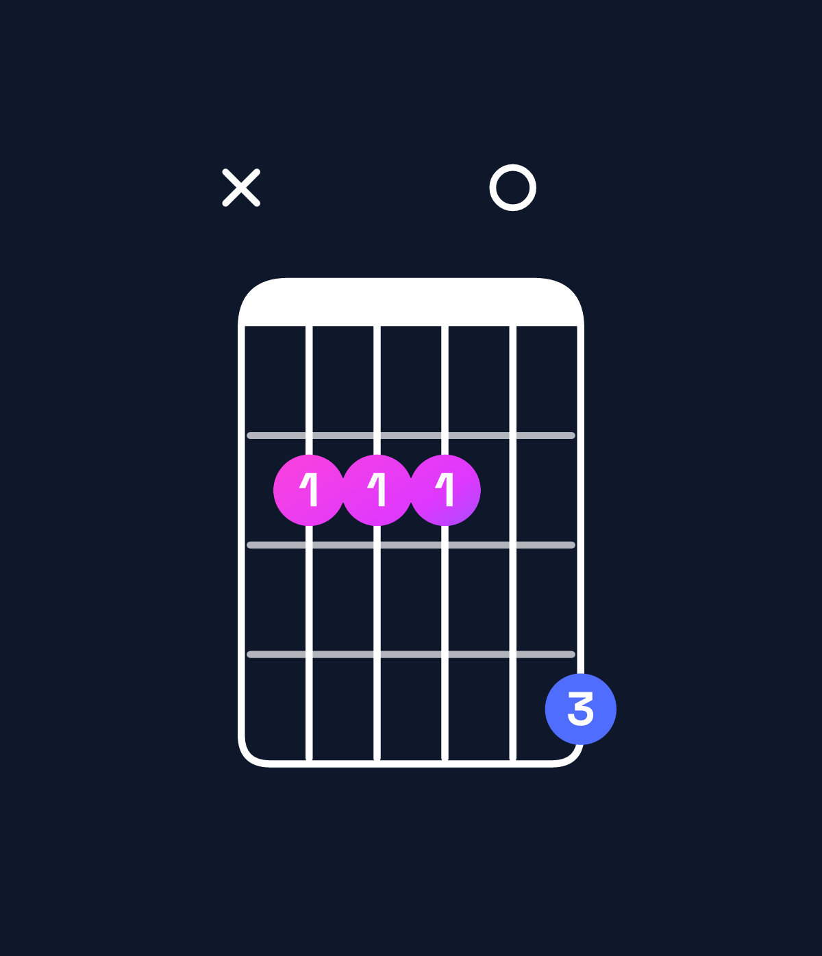 Chord chart for How to play A major 7th suspended 2nd / B (1st inversion) chord on guitar — Shape x22204 | Guitar Wiz