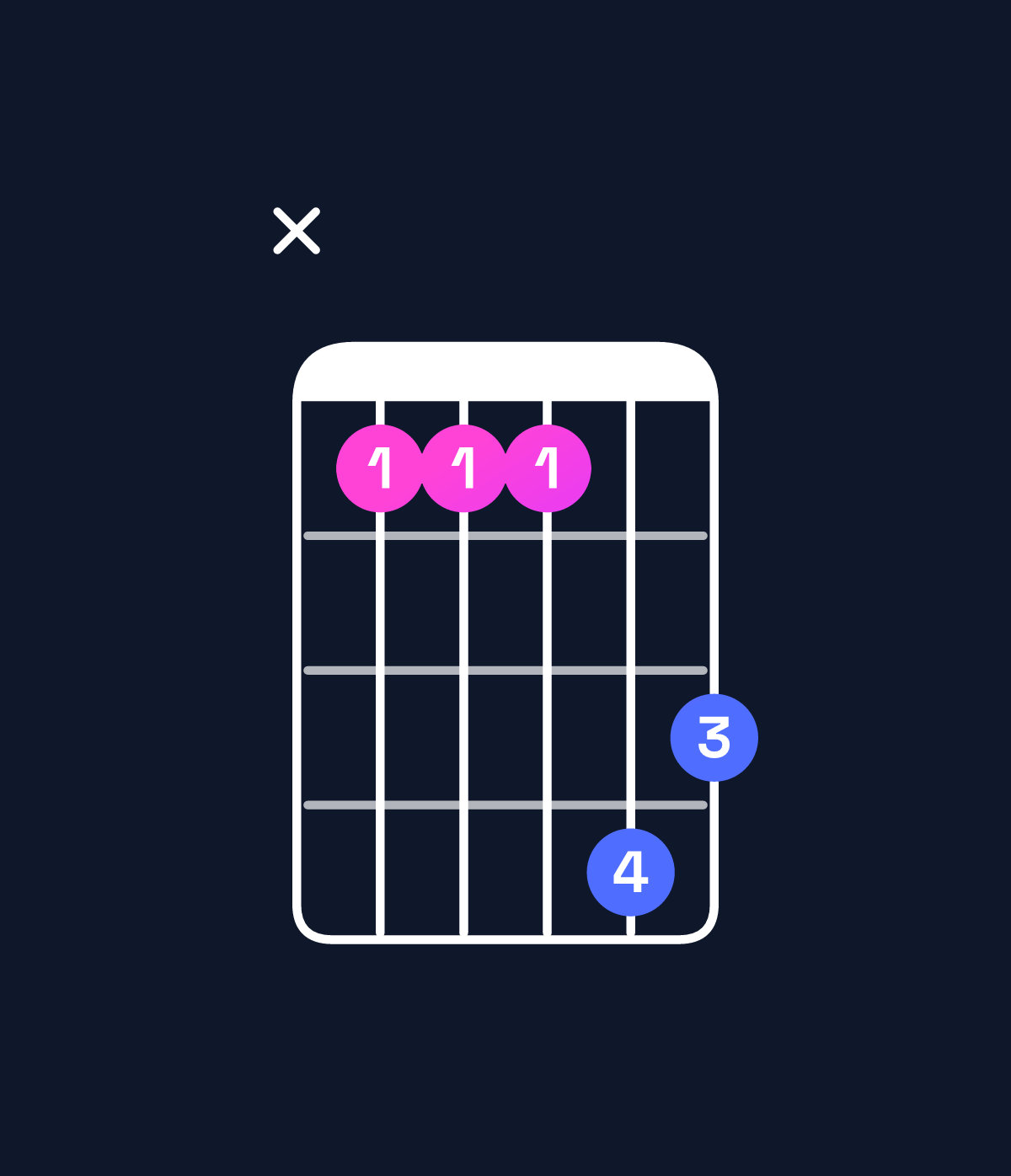 Chord chart for How to play A major 7th suspended 2nd / B (1st inversion) chord on guitar — Shape x22254 | Guitar Wiz