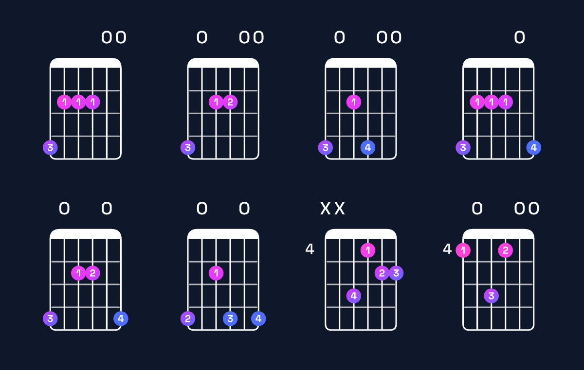 Chord chart for A major 7th suspended 2nd / G♯ (3rd inversion) Guitar Chord: Notes, Shapes & Bass Note | Guitar Wiz