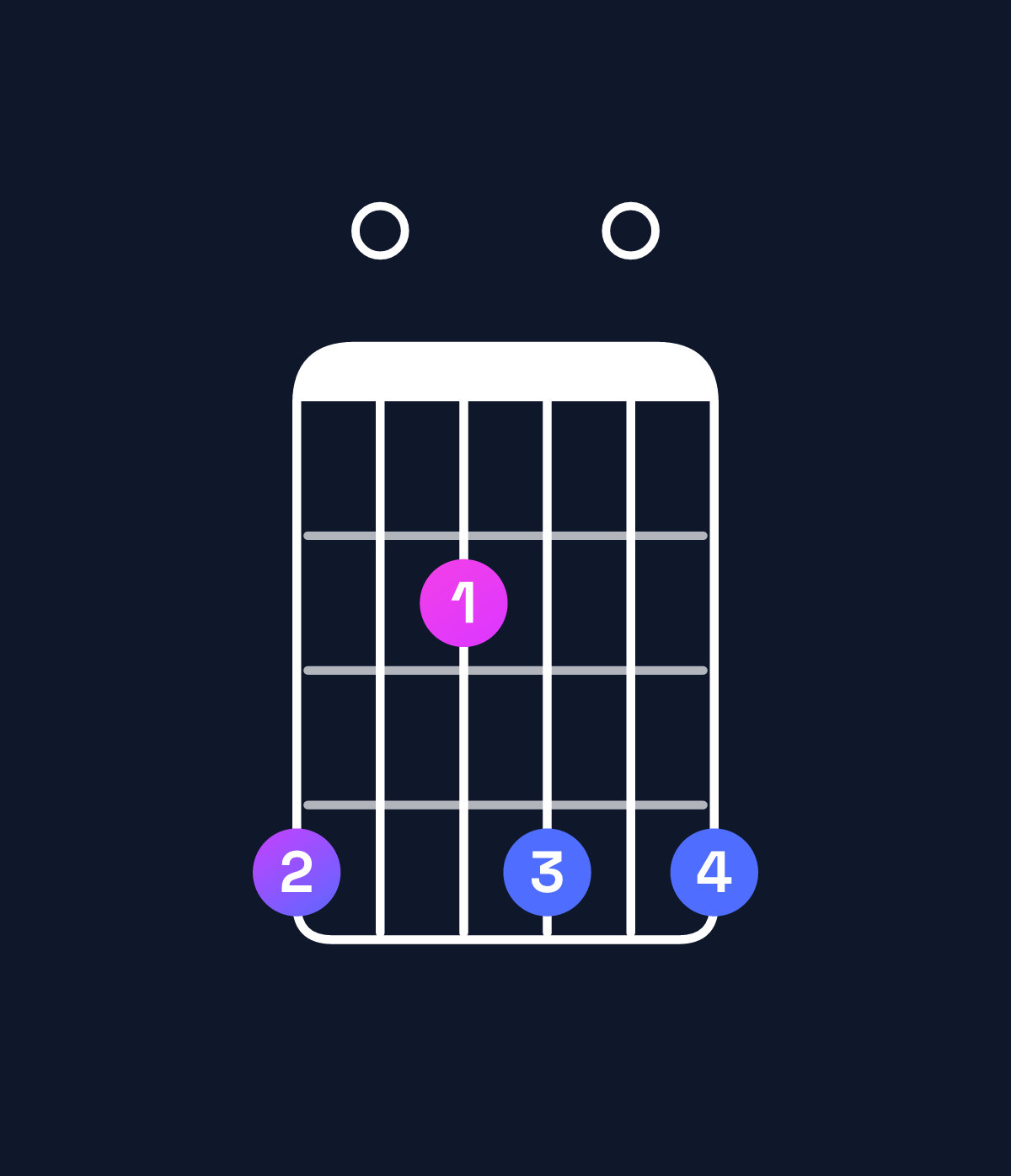 Chord chart for How to play A major 7th suspended 2nd / G♯ (3rd inversion) chord on guitar — Shape 402404 | Guitar Wiz