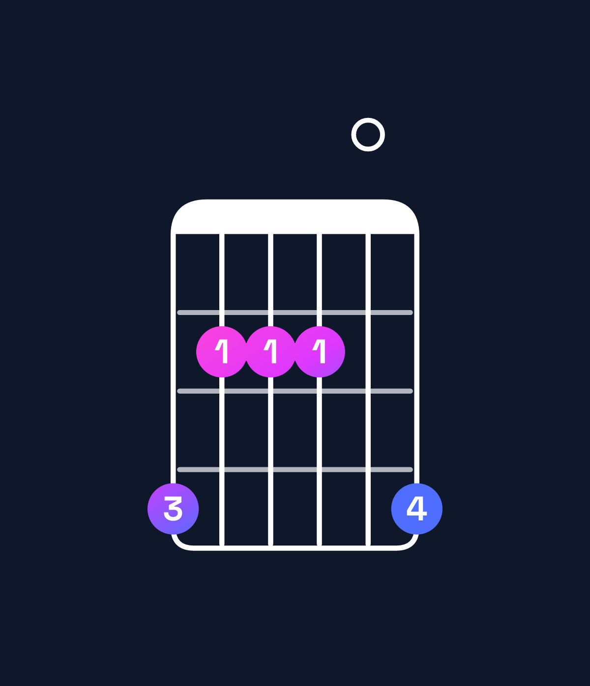 Chord chart for How to play A major 7th suspended 2nd / G♯ (3rd inversion) chord on guitar — Shape 422204 | Guitar Wiz