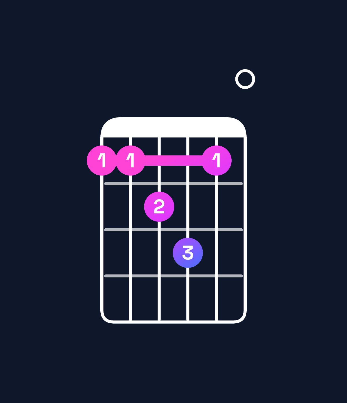 Chord chart for How to play A major 7th suspended 4th chord on guitar — Shape 556750 | Guitar Wiz