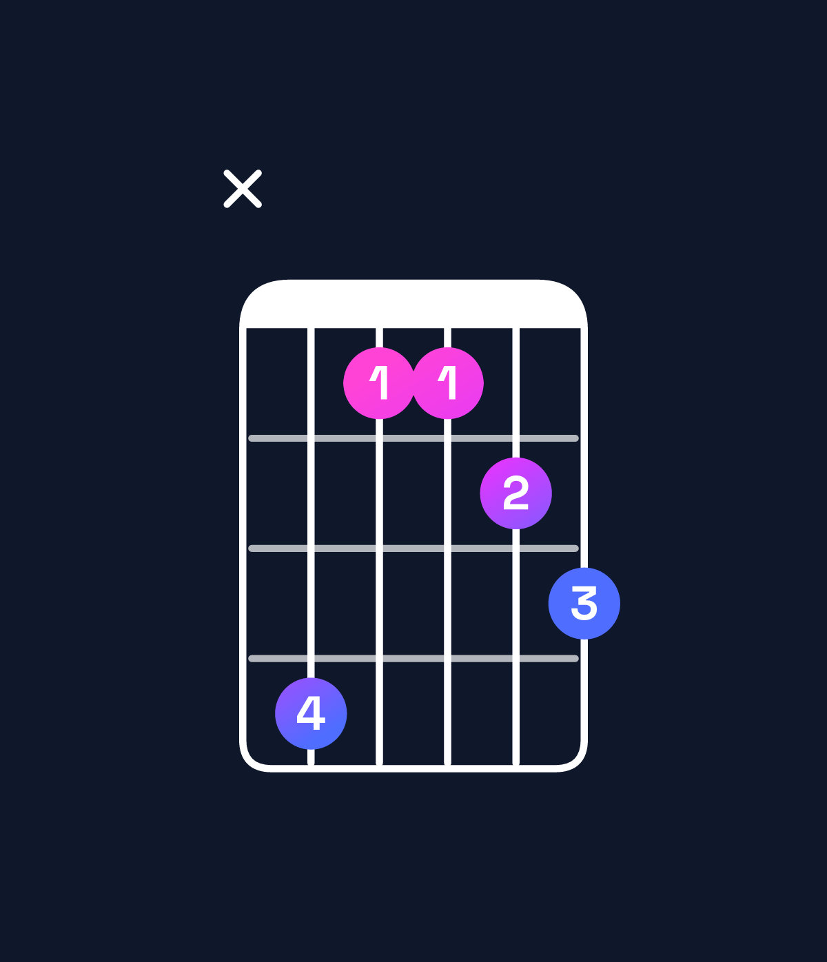 Chord chart for How to play A major 7th suspended 4th / D (1st inversion) chord on guitar — Shape x52234 | Guitar Wiz