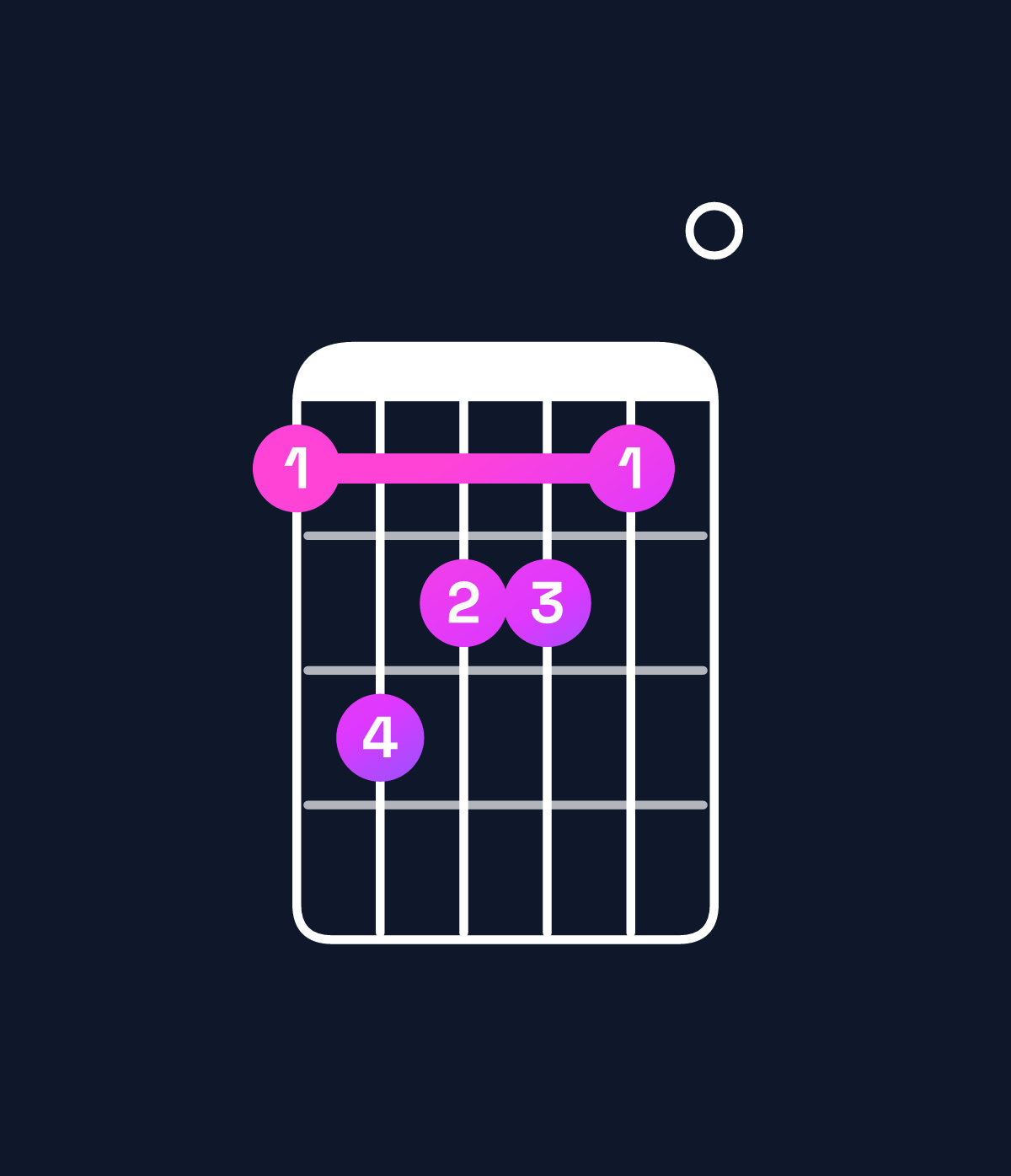 Chord chart for How to play A major 7th chord on guitar — Shape 576650 | Guitar Wiz