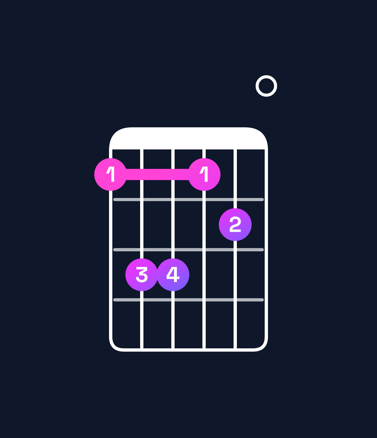 Chord chart for How to play A major 7th / C♯ (1st inversion) chord on guitar — Shape 9bb9a0 | Guitar Wiz