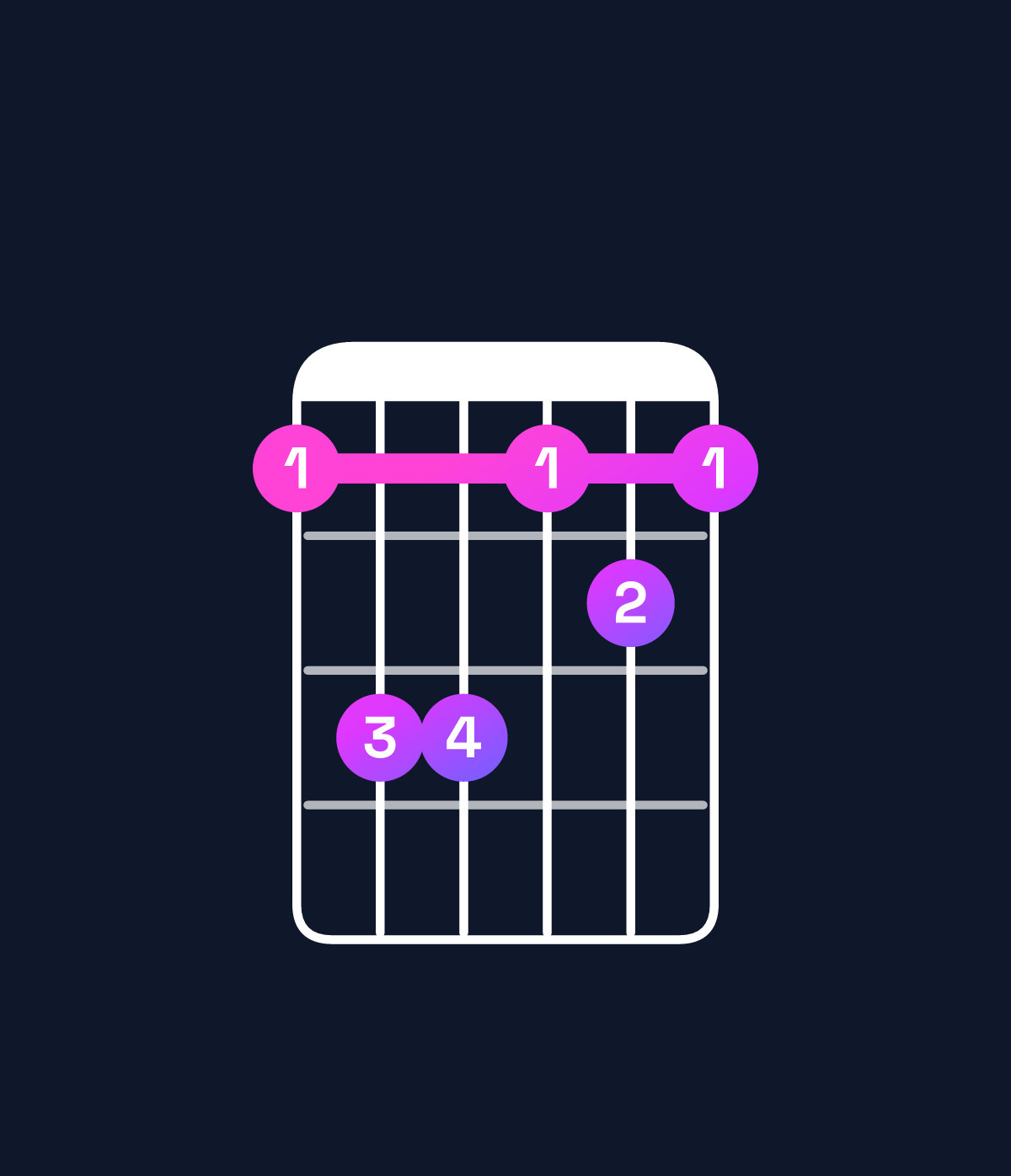 Chord chart for How to play A major 7th / C♯ (1st inversion) chord on guitar — Shape 9bb9a9 | Guitar Wiz