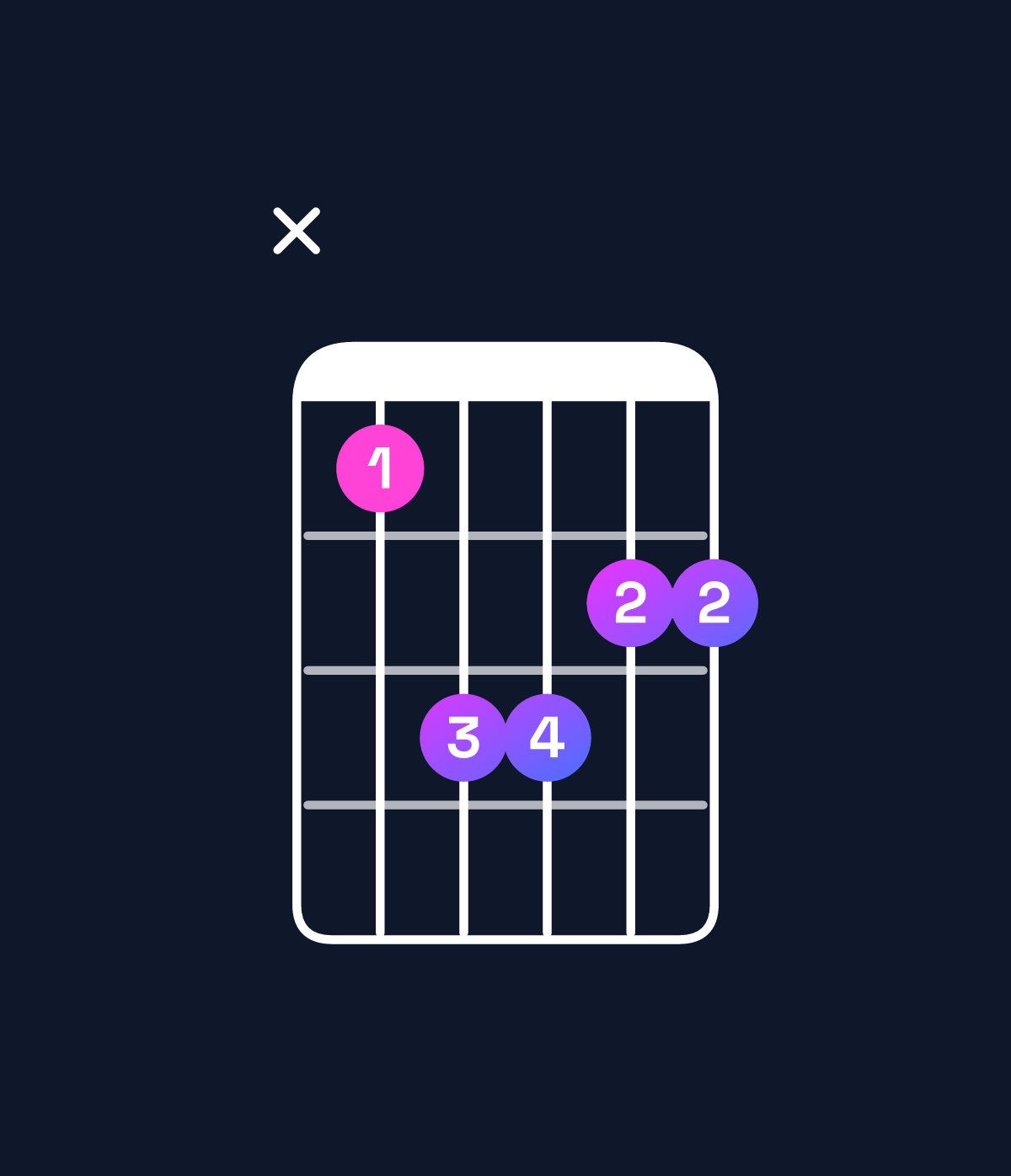 Chord chart for How to play A major 7th / C♯ (1st inversion) chord on guitar — Shape x46655 | Guitar Wiz